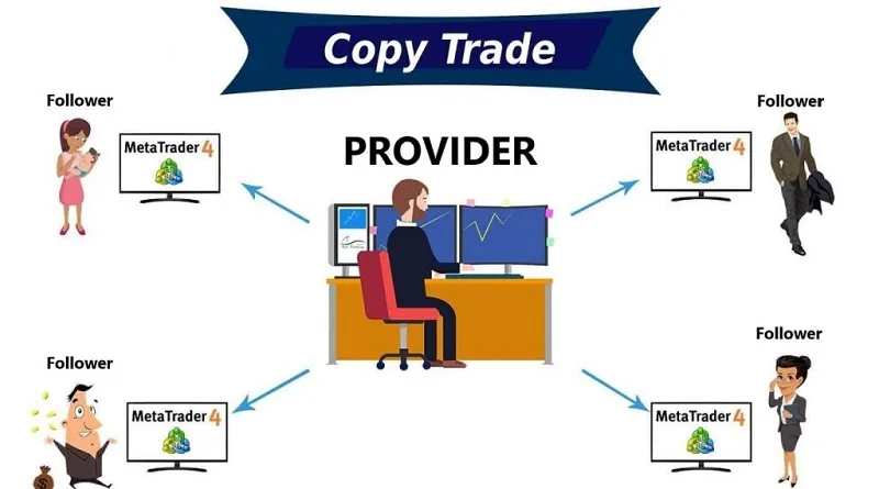 copy trade là gì