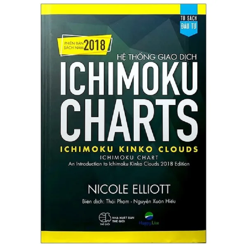 Hệ Thống Giao Dịch Ichimoku Charts