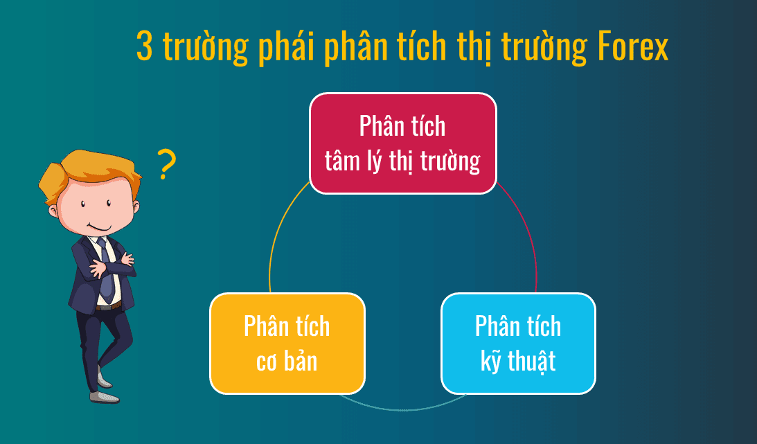 Các trường phái giao dịch trên thị trường Forex