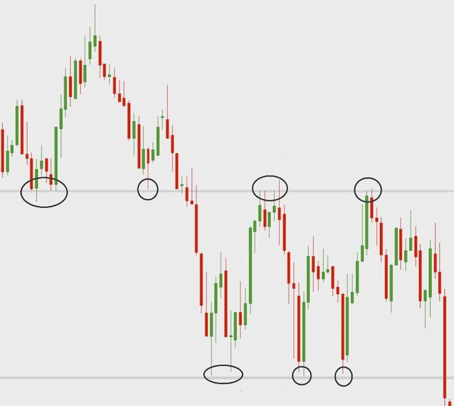 Chi tiết cách vẽ trendline hiệu quả trong giao dịch Forex 3