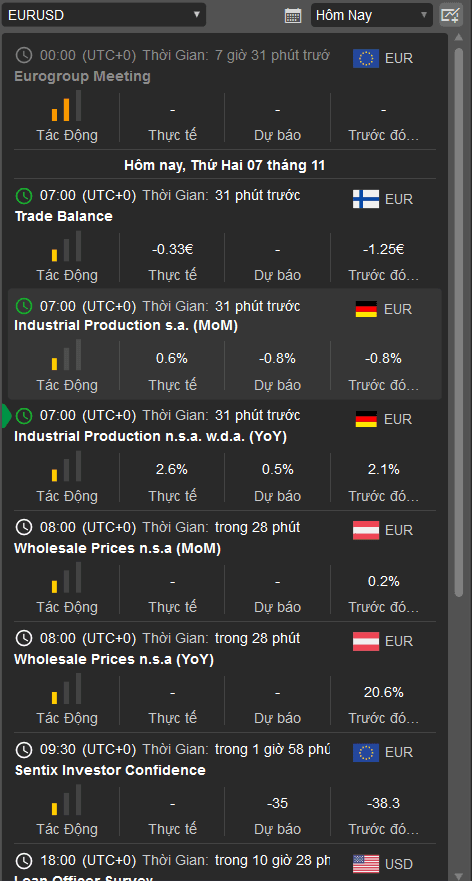 Đánh giá về các tính năng của cTrader 4