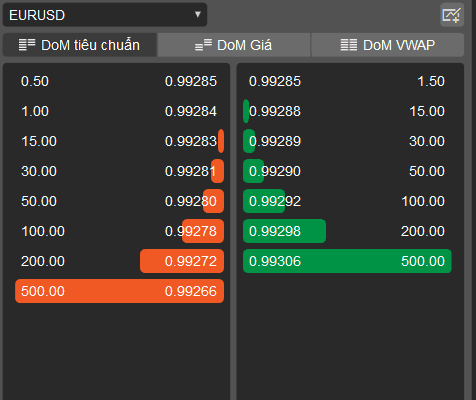 Đánh giá về các tính năng của cTrader 5