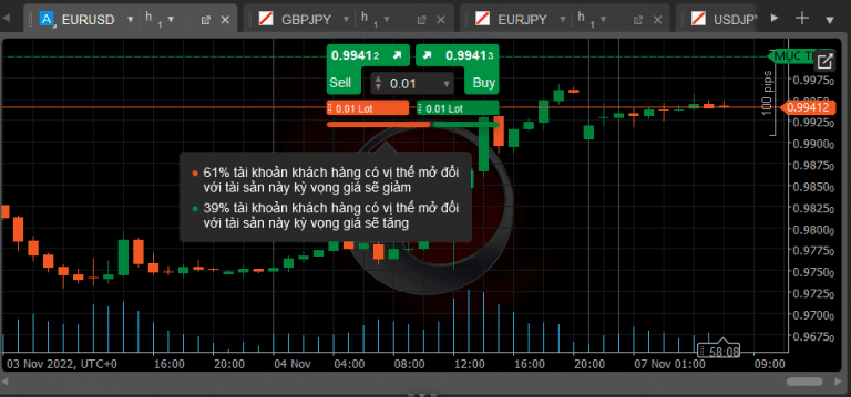 Đánh giá về các tính năng của cTrader