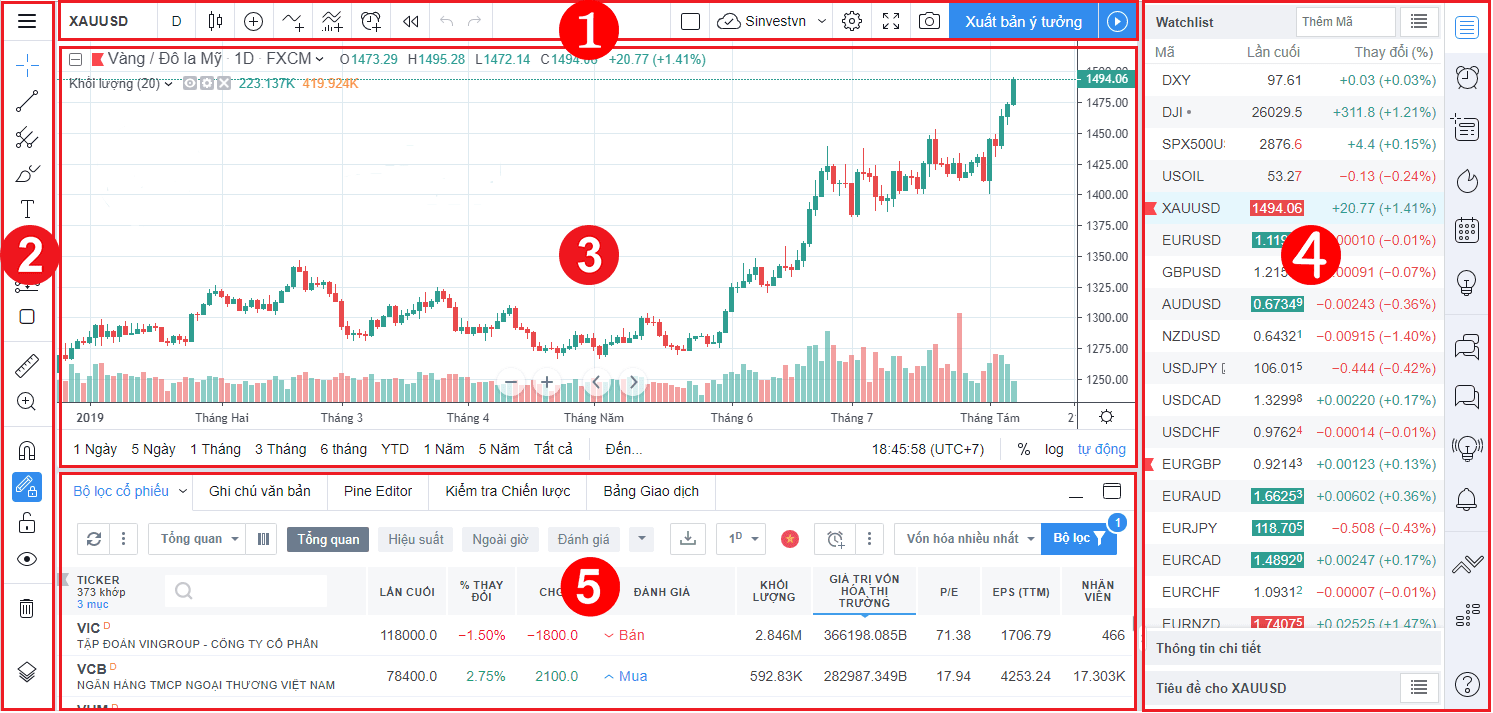 Hướng dẫn cách sử dụng dành biểu đồ TradingView