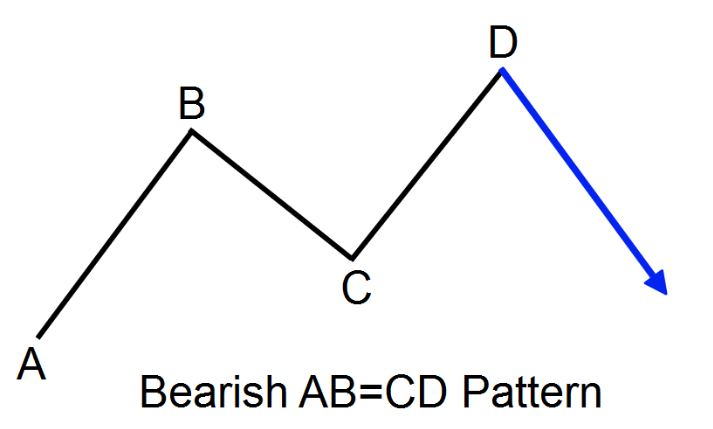 Mô hình AB=CD là gì? 2