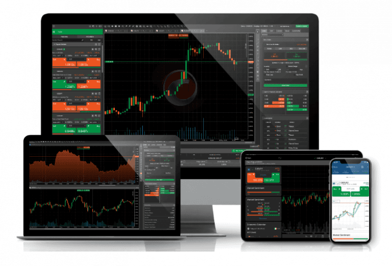 Thông tin các dịch vụ của cTrader