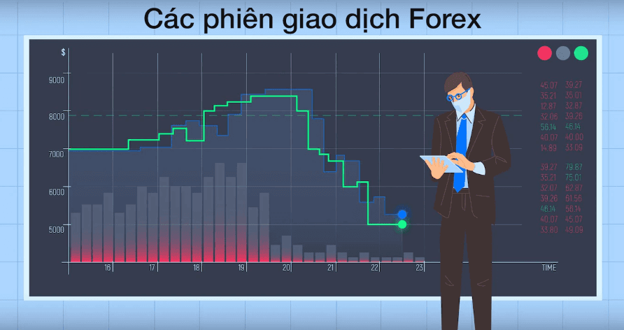 Tìm hiểu thị trường Forex là gì? Tại sao có các phiên giao dịch trong Forex?