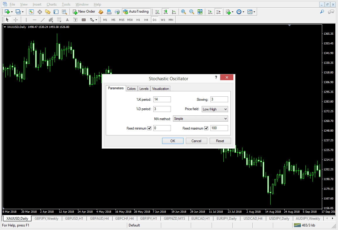 Stochastic Oscillator là gì? 5