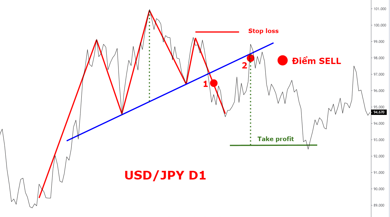 Các mô hình giá quan trọng dành cho mỗi trader 3