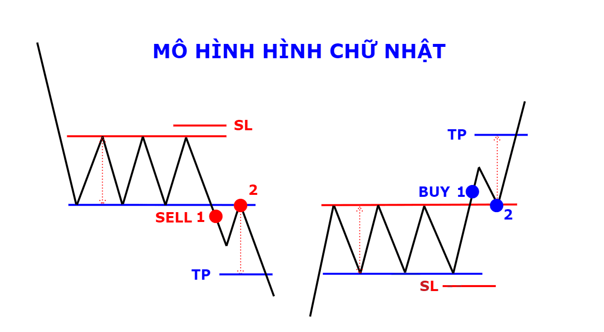 Các mô hình giá quan trọng dành cho mỗi trader 4