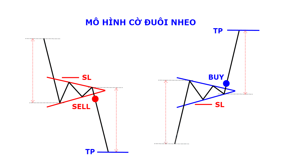 Các mô hình giá quan trọng dành cho mỗi trader 5