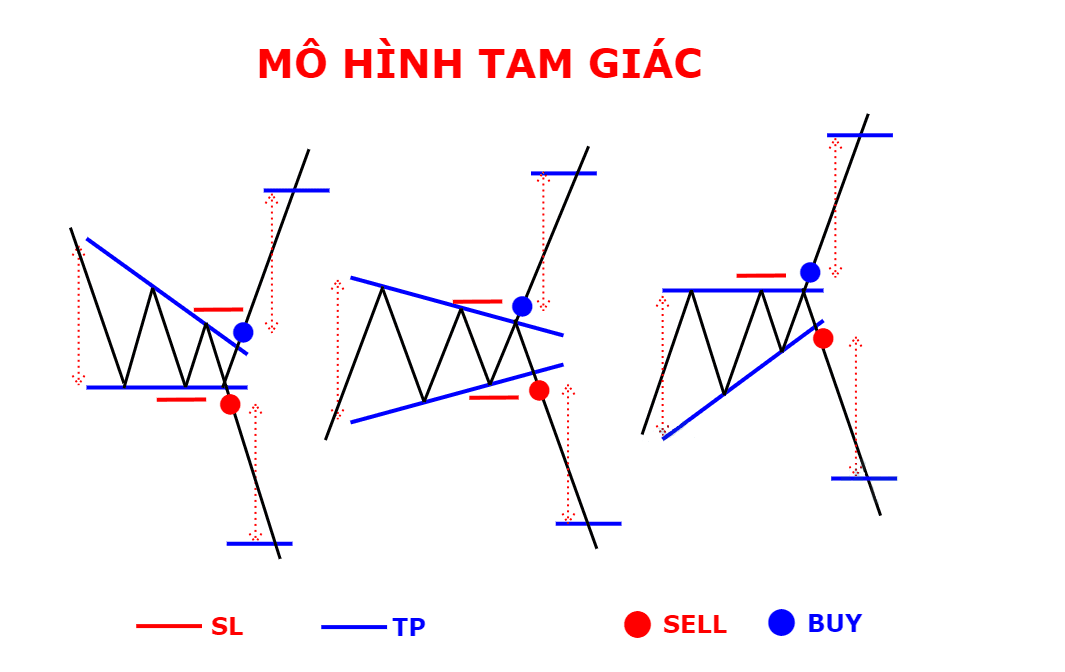 Các mô hình giá quan trọng dành cho mỗi trader 6