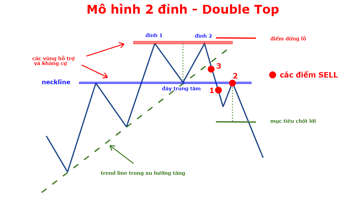 Các mô hình giá quan trọng dành cho mỗi trader