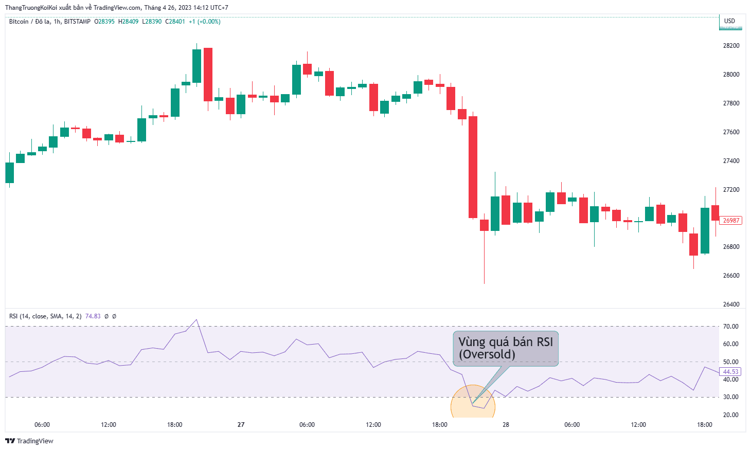 Các tín hiệu của RSI trong giao dịch Forex 2