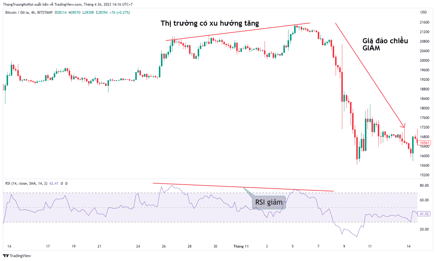 Các tín hiệu của RSI trong giao dịch Forex 3