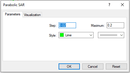 Cách để cài đặt Parabolic SAR trên MT4 1