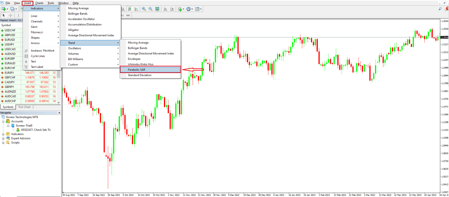Cách để cài đặt Parabolic SAR trên MT4