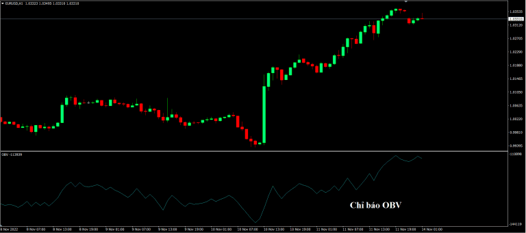 Chỉ báo OBV là gì?