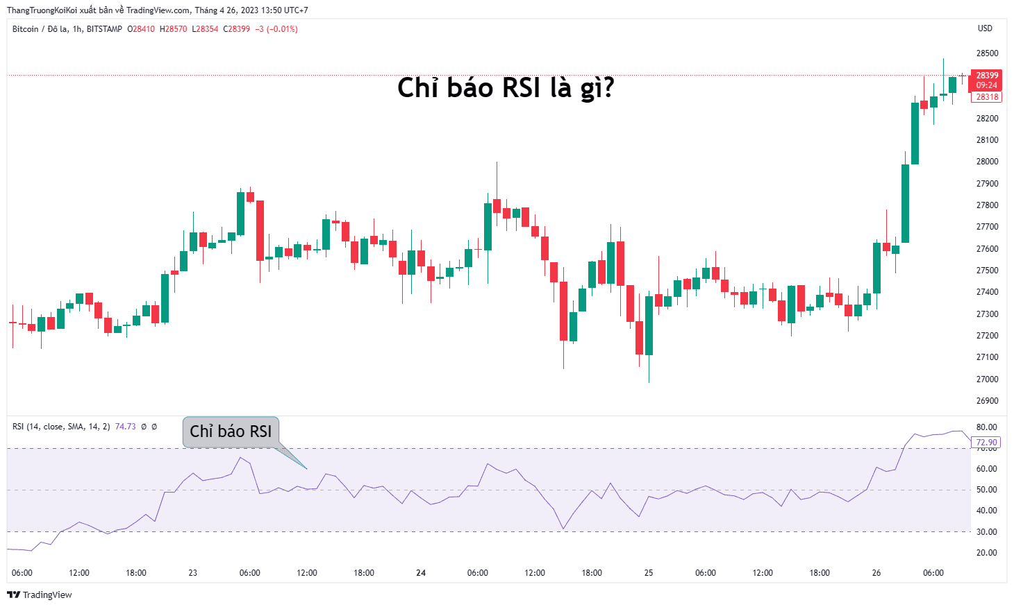 Chỉ báo RSI là gì?