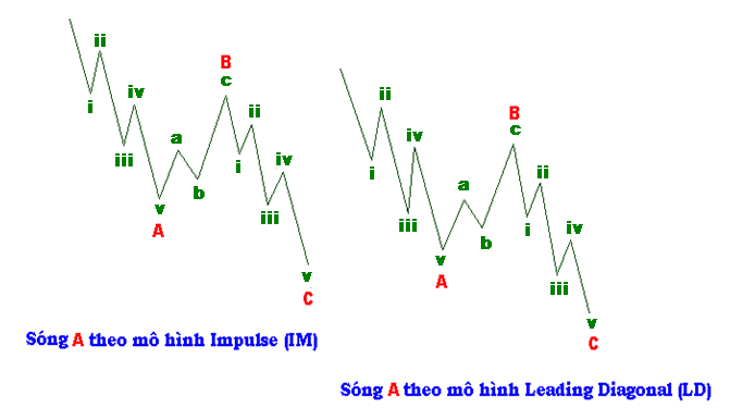 Chi tiết mô hình sóng Zigzag 1