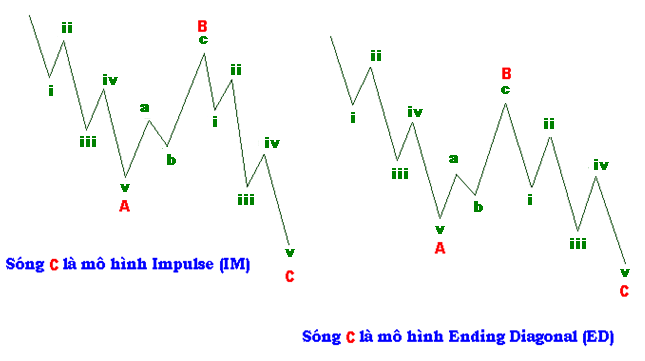 Chi tiết mô hình sóng Zigzag 3