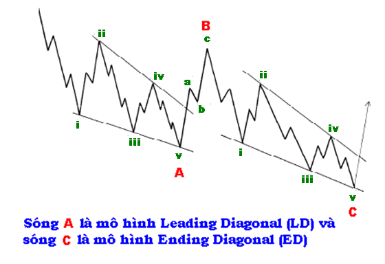 Chi tiết mô hình sóng Zigzag 4