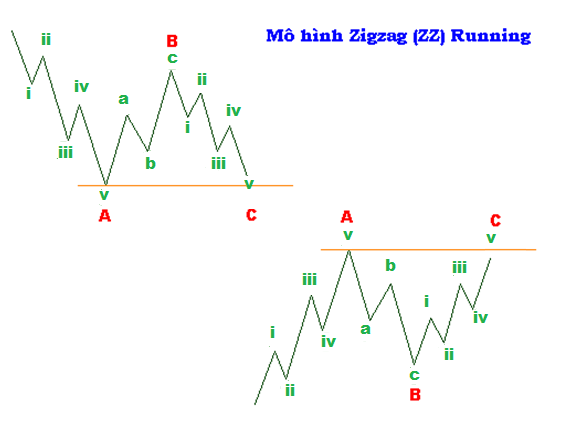 Chi tiết mô hình sóng Zigzag 5