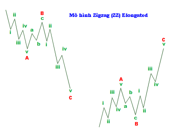 Chi tiết mô hình sóng Zigzag 6