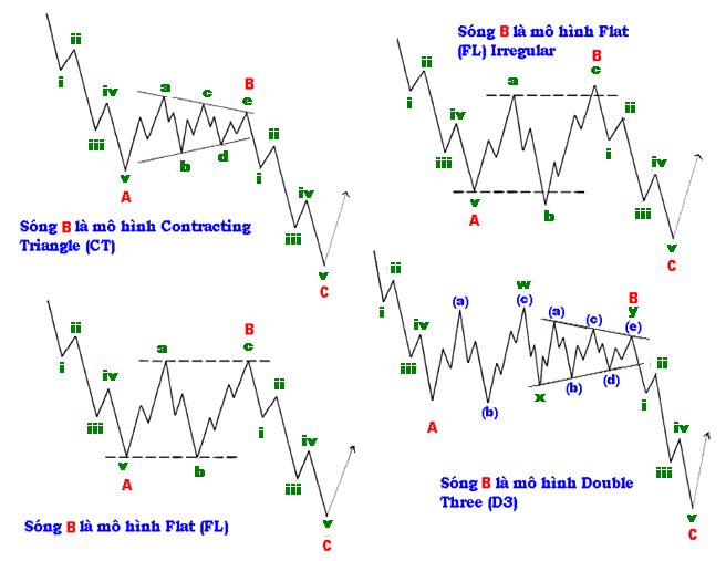 Chi tiết mô hình sóng Zigzag 7