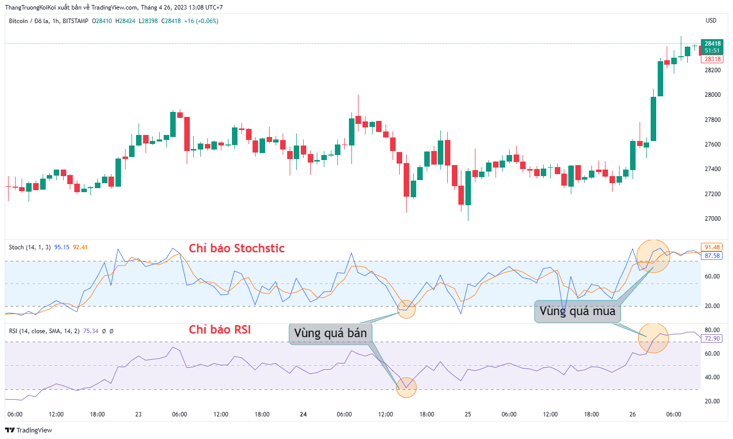 Đánh giá chỉ số sức mạnh tương đối (RSI) so với Stochastic Oscillator