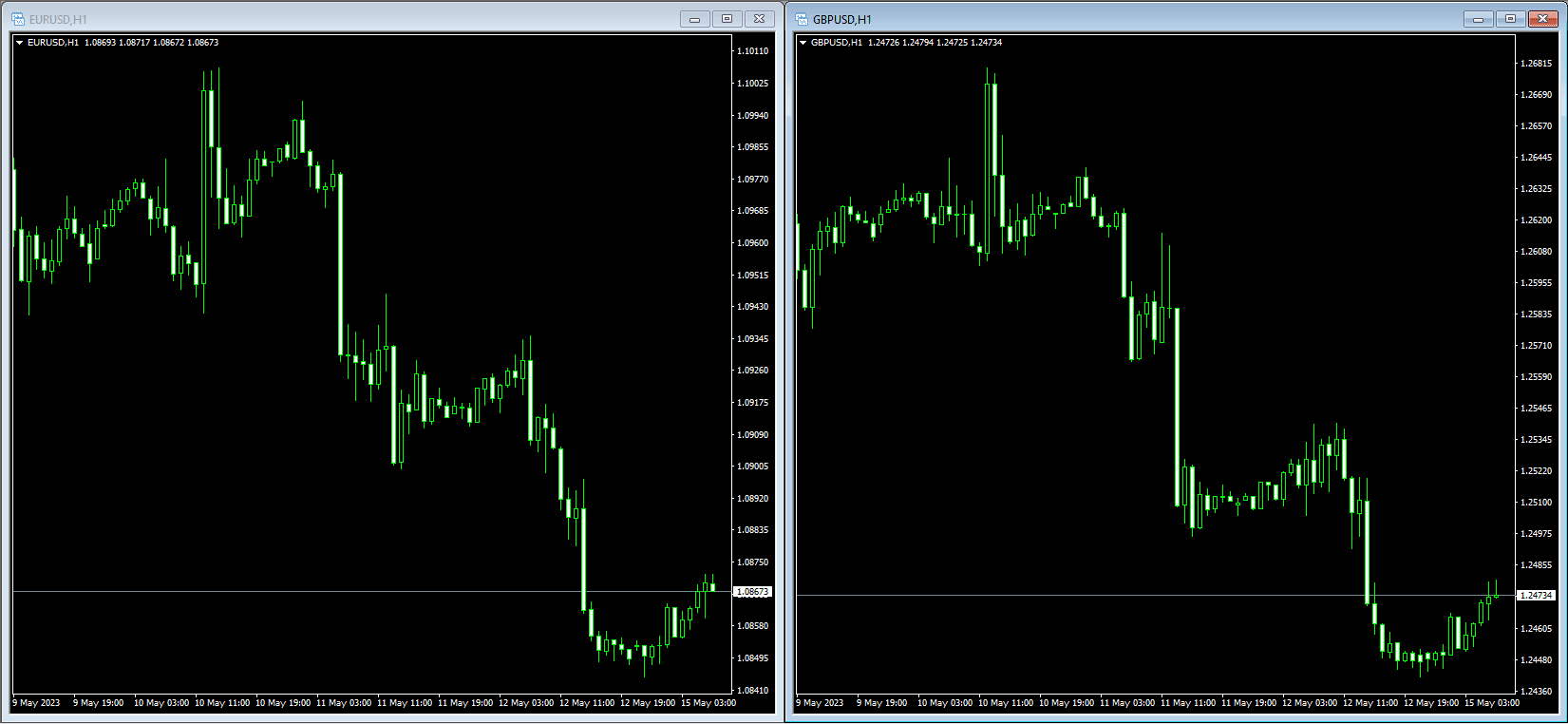 Khái niệm về mối tương quan giữa các cặp tiền tệ trong Forex là gì?