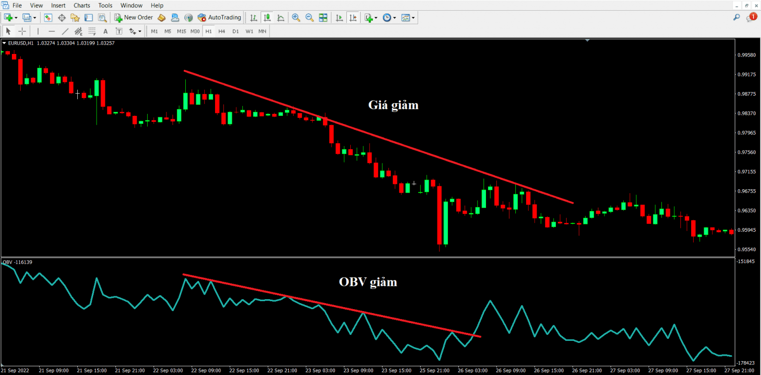 Làm sao để sử dụng chỉ báo OBV tốt trong giao dịch Forex