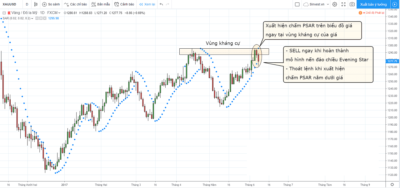 Làm sao để sử dụng Parabolic SAR tối ưu nhất? 13