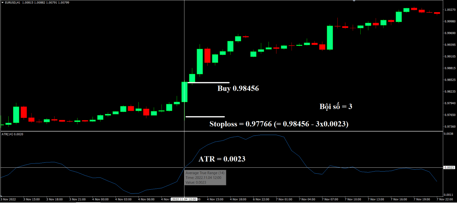 Làm sao sử dụng chỉ báo ATR trong giao dịch?