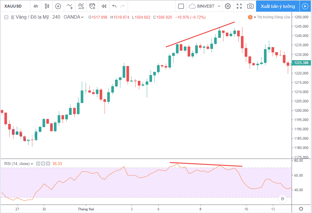 Làm sao sử dụng chỉ báo RSI hiệu quả? 13