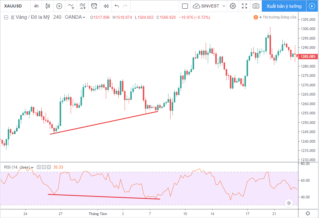 Làm sao sử dụng chỉ báo RSI hiệu quả? 14
