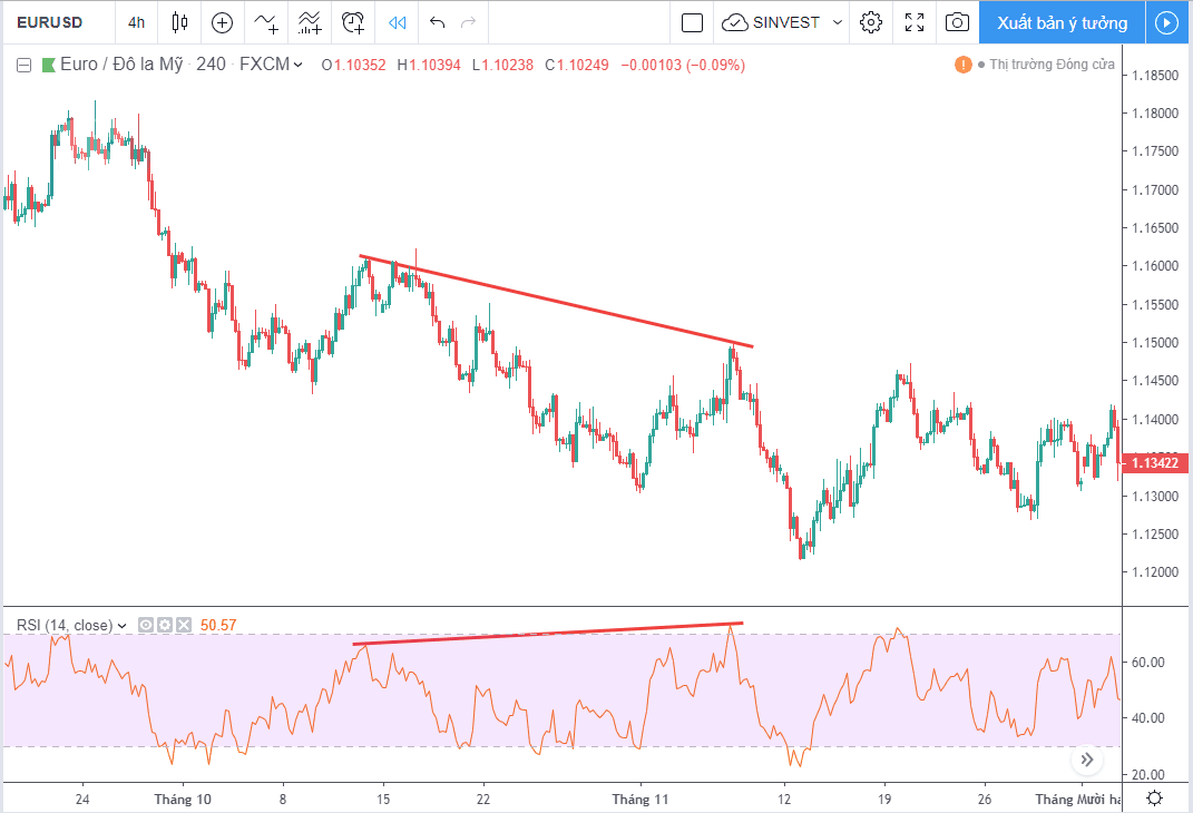 Làm sao sử dụng chỉ báo RSI hiệu quả? 15