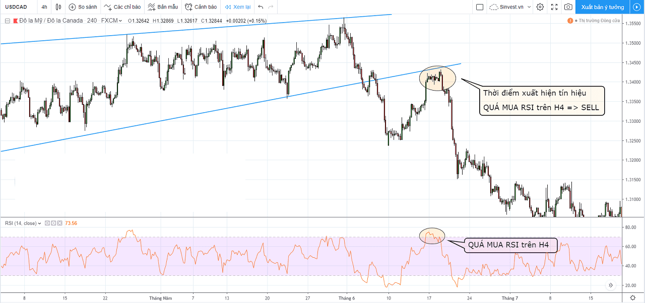 Làm sao sử dụng chỉ báo RSI hiệu quả? 3