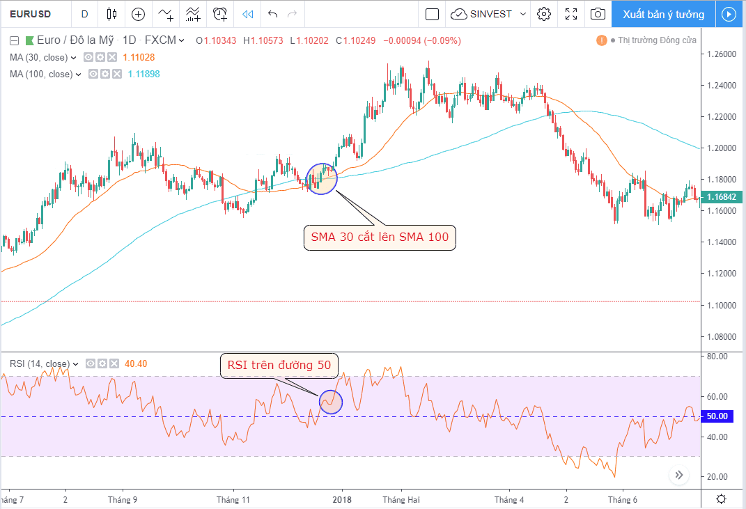 Làm sao sử dụng chỉ báo RSI hiệu quả? 4
