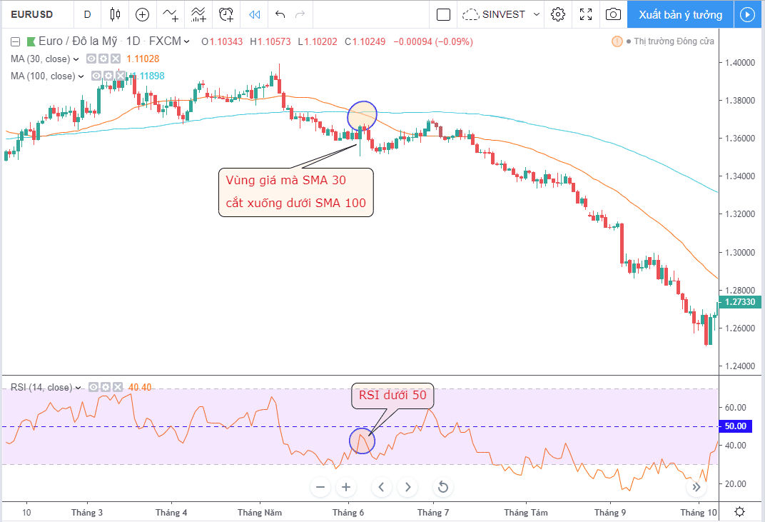 Làm sao sử dụng chỉ báo RSI hiệu quả? 5