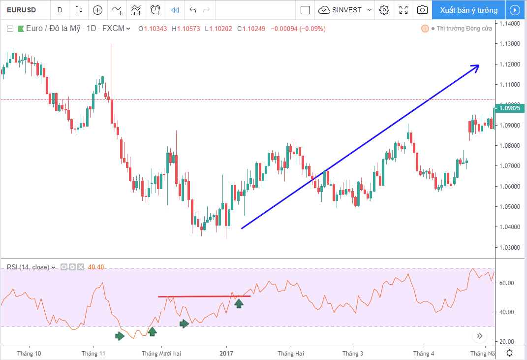 Làm sao sử dụng chỉ báo RSI hiệu quả? 6