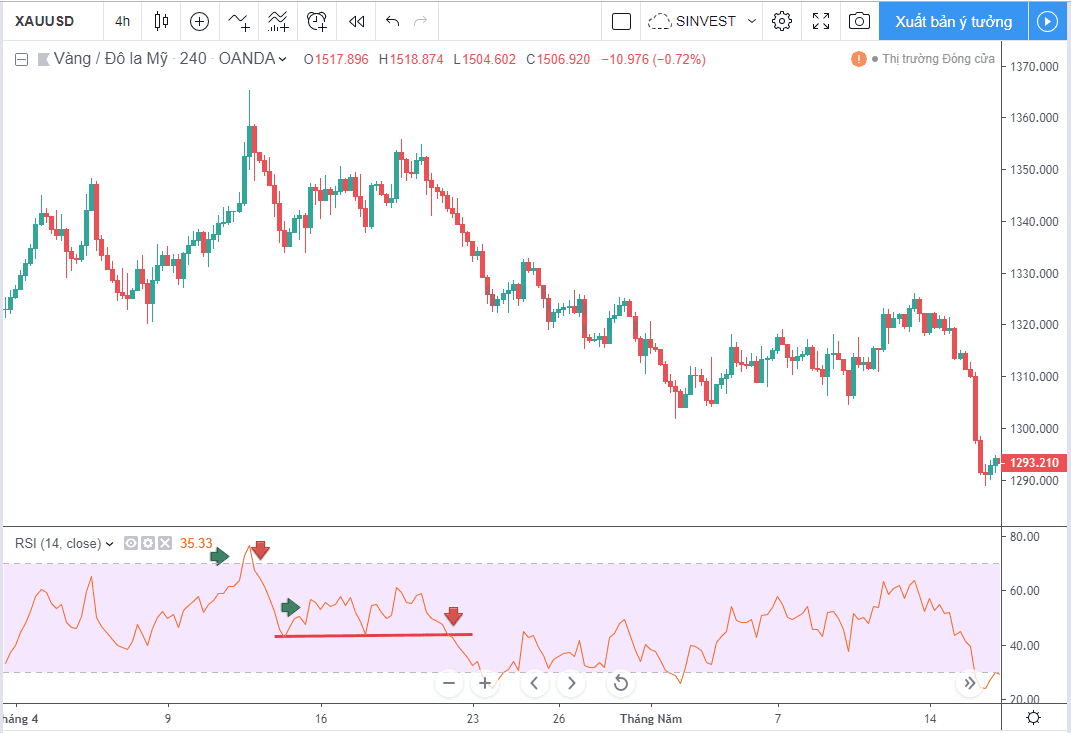 Làm sao sử dụng chỉ báo RSI hiệu quả? 7