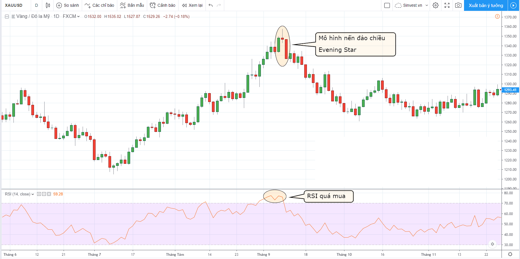 Làm sao sử dụng chỉ báo RSI hiệu quả? 9
