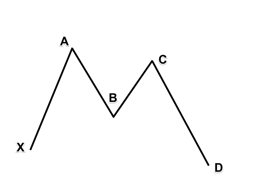 Mô hình con bướm là gì?