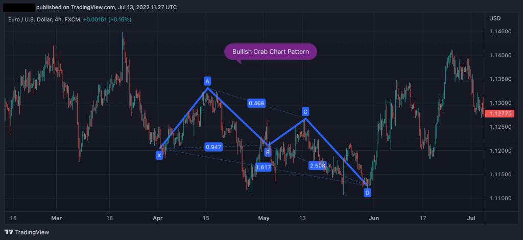 Mô hình con cua (Crab Pattern) là gì? 1