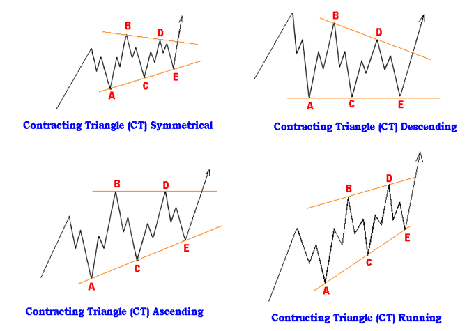 Mô hình Contracting Triangle và mô hình Expanding Triangle 7