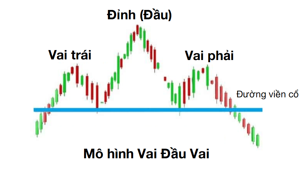 Mô hình Vai Đầu Vai là gì?