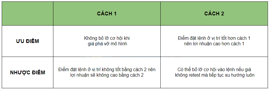 Nên lựa chọn cách giao dịch nào? Giao dịch nào tốt hơn?