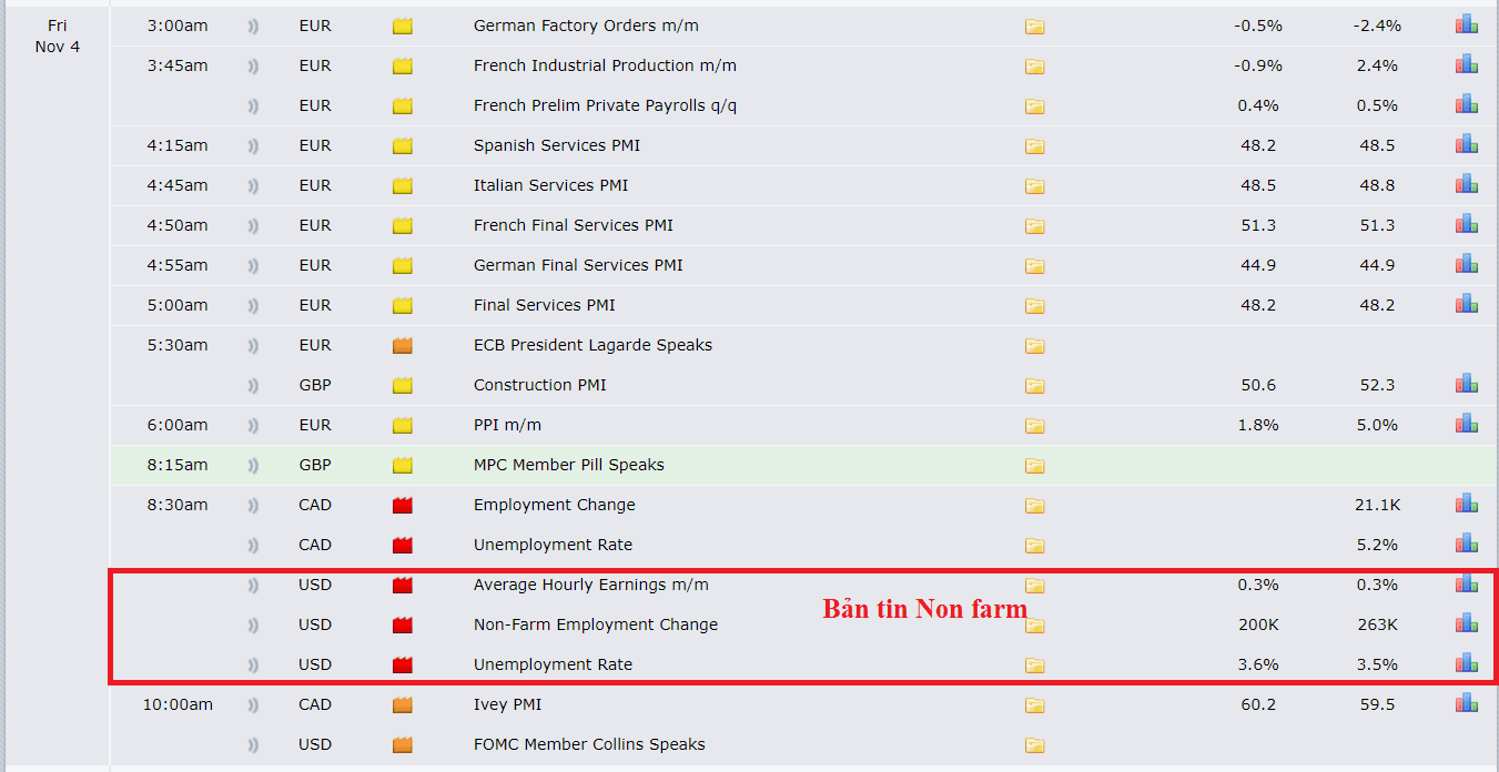 Nên xem tin Non farm ở đâu?