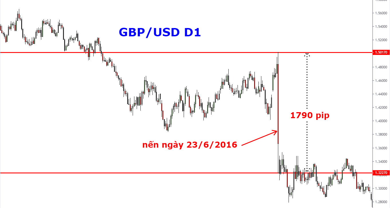 Những cách kiểm soát tâm lý giao dịch trong thị trường Forex 1